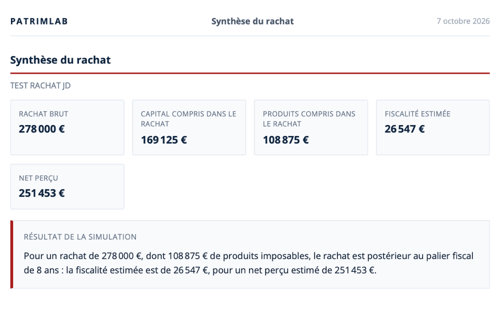 Page de synthèse d'un rapport PDF PatrimLab : rachat brut, capital et produits compris dans le rachat, fiscalité estimée, net perçu et commentaire du résultat de la simulation